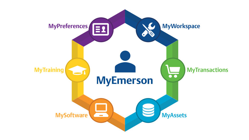 La nouvelle expérience digitale personnalisée d'Emerson transforme votre manière de travailler